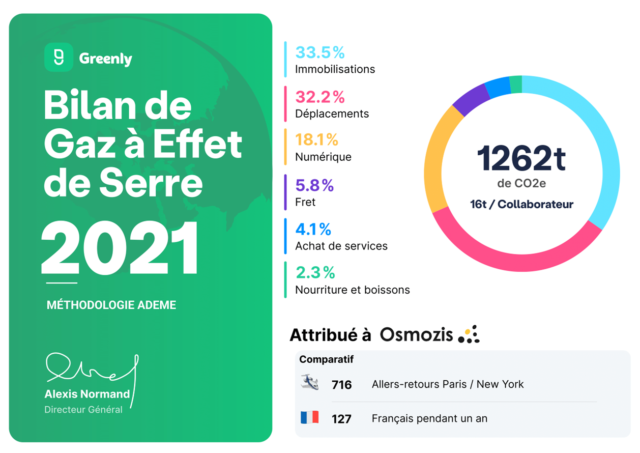 Bilan Carbone 2021